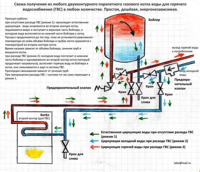 Схема горячего водоснабжения многоквартирного дома: устройство, элементы, типичные проблемы