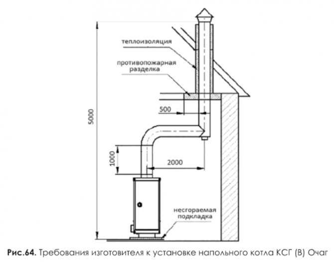 Вентиляция в котельной с газовым котлом: нормативы и особенности