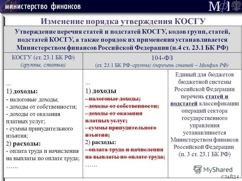 Расходы на приобретение и обслуживание счетчиков в учреждении