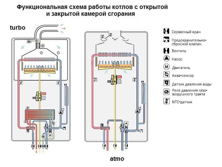 Ошибки газового котла корея стар – minecrew.ru