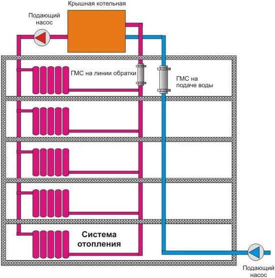 Как работает система отопления в хрущевских домах?