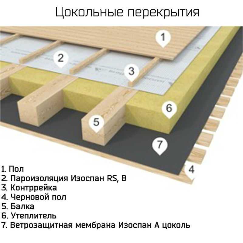 Выбор пенопласта для самостоятельного утепления дома