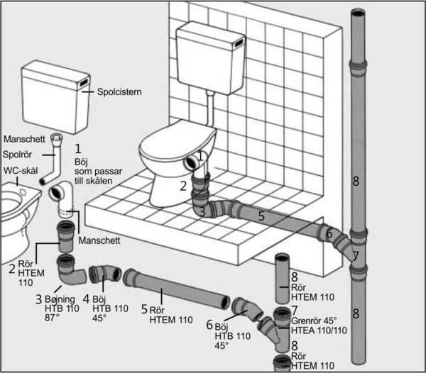 Замена сифона в ванной: конструкция и виды устройства