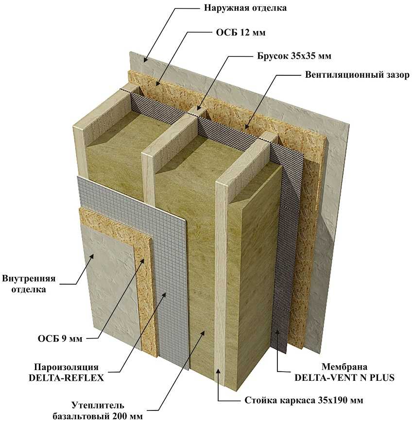 Пароизоляция для стен деревянного дома: особенности монтажа