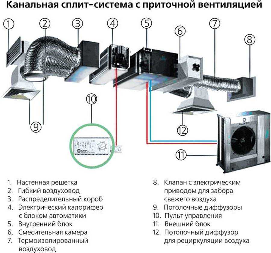 Конструкция и принцип работы промышленных и бытовых вентиляторов