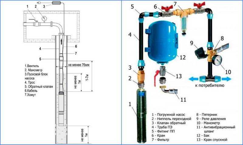 Скважинный насос "водолей": характеристики, устройство, подключение