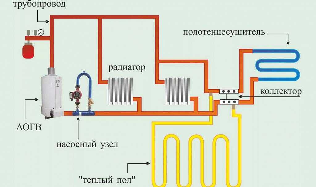 Принцип работы двухконтурного газового котла: устройство оборудования, как правильно подобрать отопитель