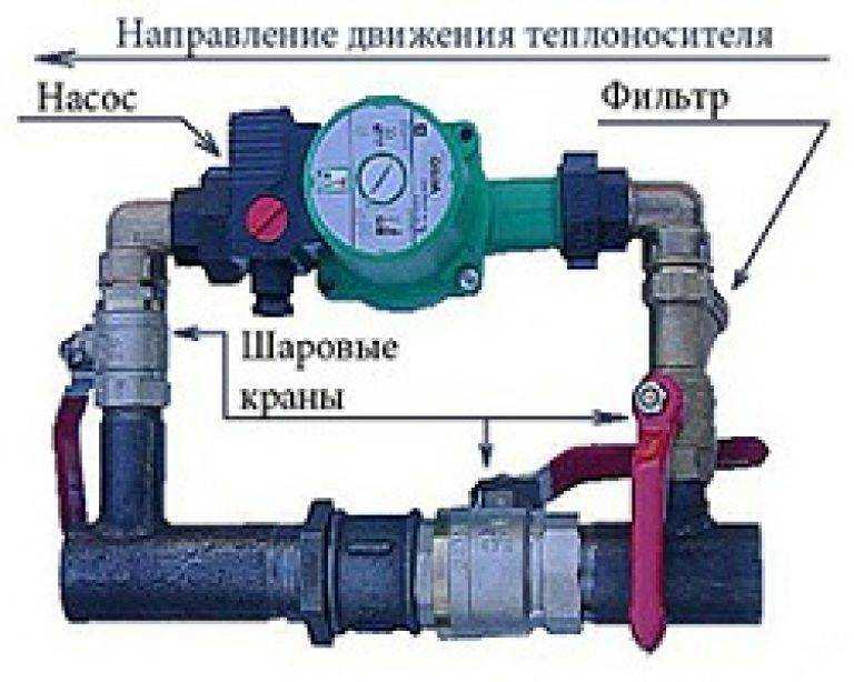 Система водяного отопления с принудительной циркуляцией: схемы, варианты реализации, технические тонкости