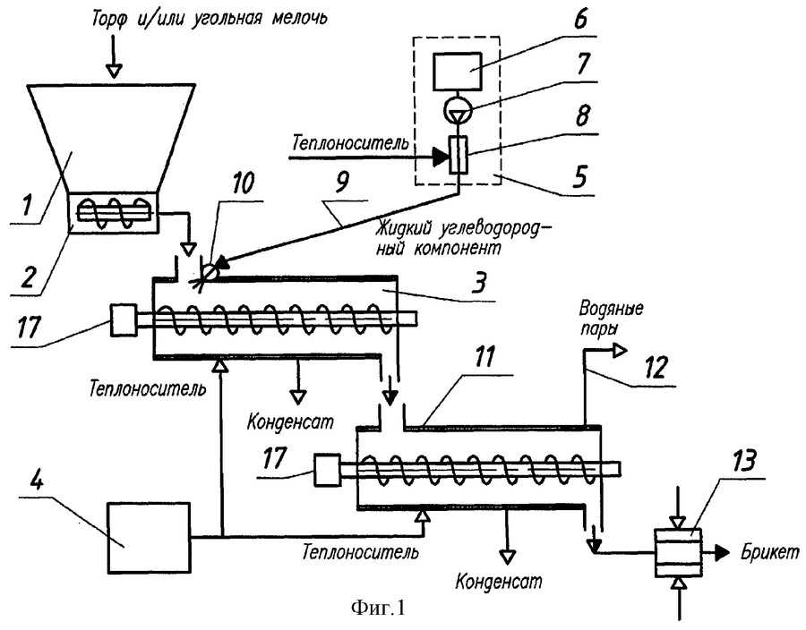 Технология производства топливных брикетов