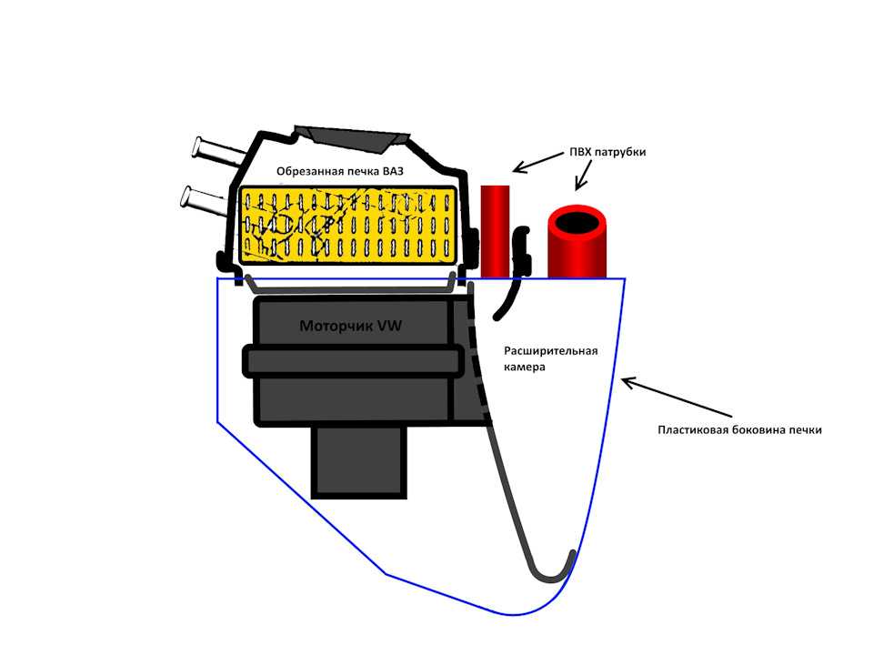 Электрическая дополнительная помпа на печку ваз и других автомобилей: выбор и установка