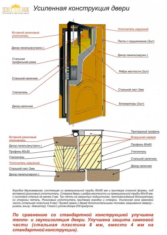Рекомендации по утеплению входной двери. Дополнительное утепление деревянных дверей, металлических дверей. Используемые материалы и инструменты.