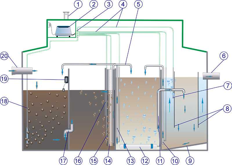 Выбираем автономную канализацию для дома: виды систем и особенности их эксплуатации