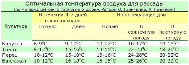 Температура в теплице: основные правила контроля (97 фото)