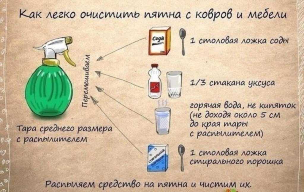 Советы установить. Полезные советы. Полезные советы лайфхаки. Полезные советы для дома. Картинки с полезными советами для жизни.