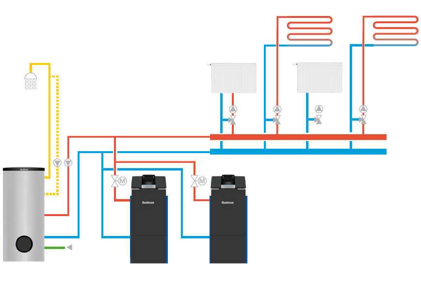 Можно ли использовать в системе отопления газовый и твердотопливный котлы одновременно