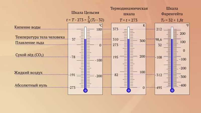 Планковская температура
 (θ)
→ градус фаренгейта 
 (°f),
температурные шкалы