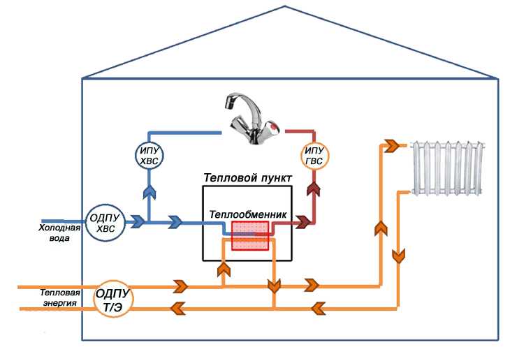 Подключение узлов ГВС к системе теплоснабжения