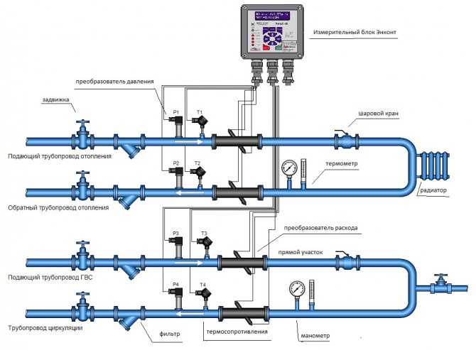 Система центрального отопления многоквартирного дома - всё об отоплении и кондиционировании