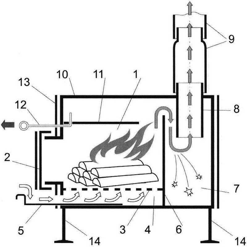 Печь для бани на газу своими руками: руководство по устройству и монтажу газовой печки