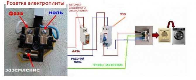 Подключение стиральной машины к электросети: выбор сечения провода