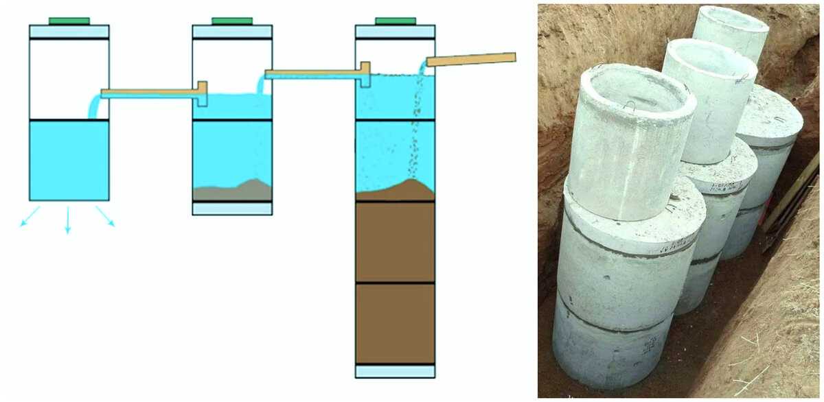 Как делается гидроизоляция септика из бетонных колец