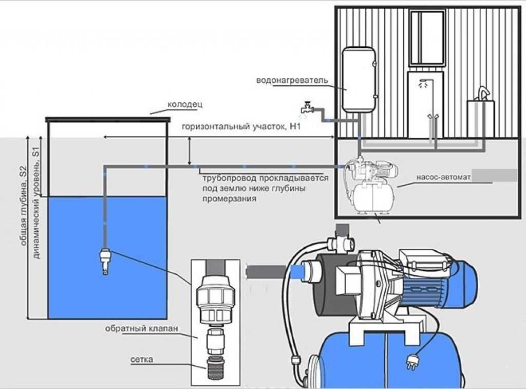 Обратная подача воды. Схема подключения автоматической насосной станции. Схема подключения насосной станции к бойлеру. Схема подключения накопительного бака с насосом. Схема подключения поверхностного насоса.