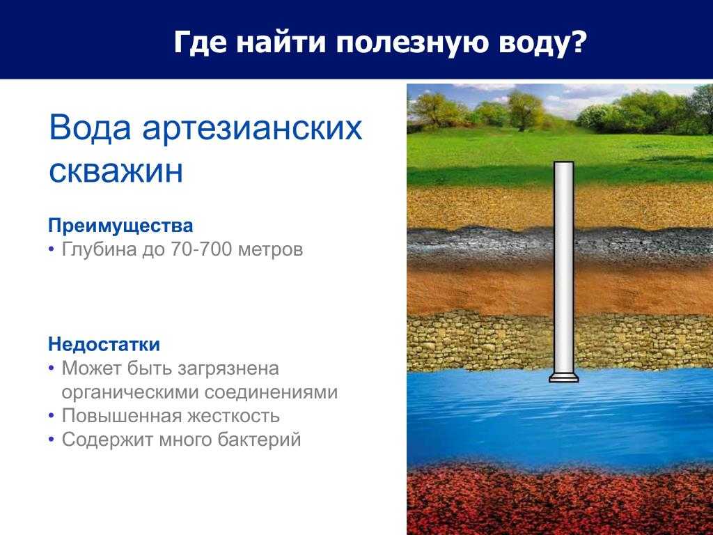 Глубина артезианской скважины и закон о недрахОт глубины зависит стоимость работ. Артезианские воды есть на всей территории России, но на значительной глубине.