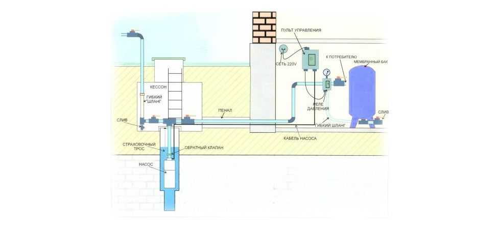 Схема подачи воды из скважины для частного дома