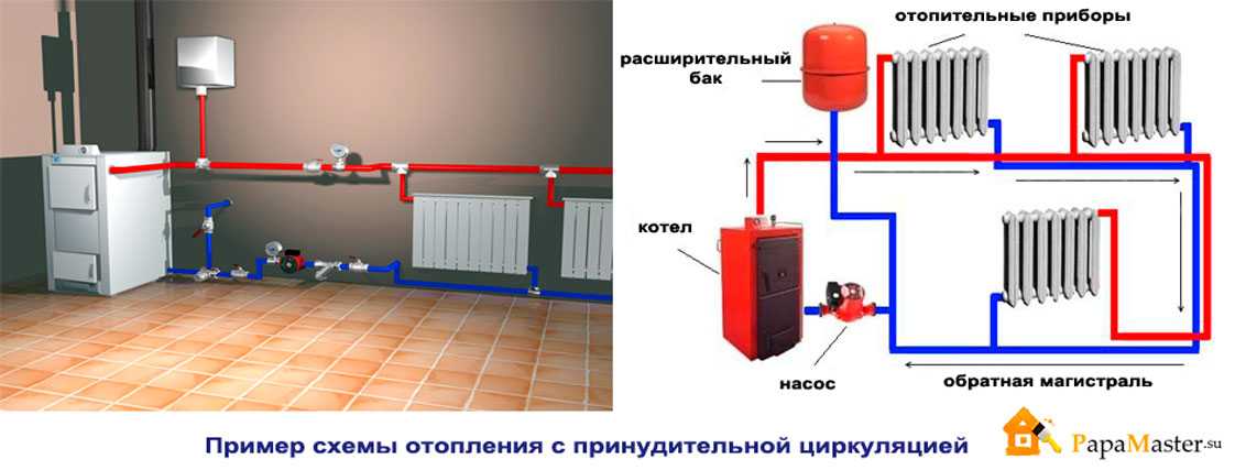 Отопление ленинградка: система в частном доме, схема своими руками, подключение радиаторов с насосом, однотрубная система с принудительной и естественной циркуляцией