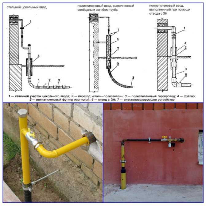 Труба пнд газовая: виды и сфера применения, физические характеристики, особенности установки в системах газоснабжения