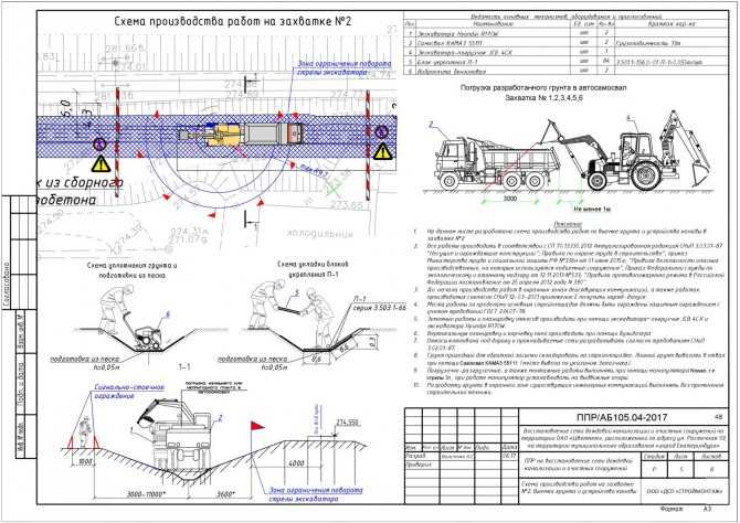 Технические указания по проектированию и строительству дождевой канализациитехнические указания по проектированию и строительству дождевой канализации