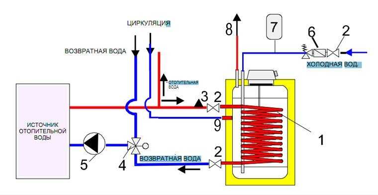 Регулятор температуры горячего водоснабжения: для чего нужен как работает