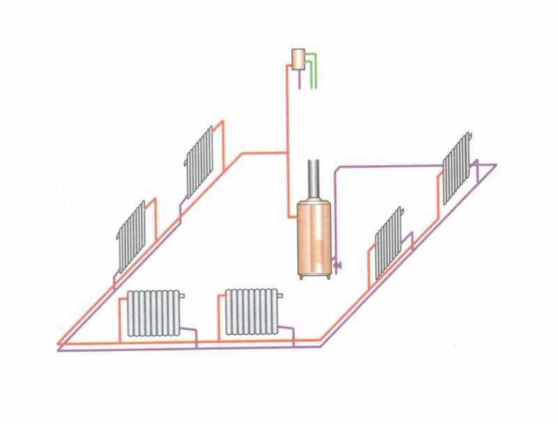 Однотрубная или двухтрубная система отопления: оцениваем, какую лучше выбрать для частного дома