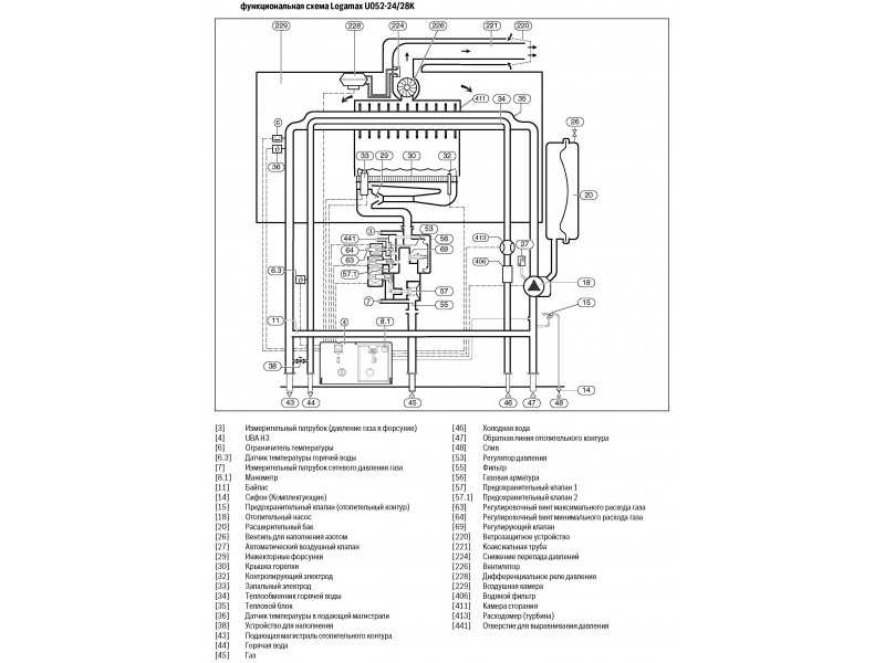 Газовый котел buderus logamax u072-24k отзывы, характеристики, инструкция