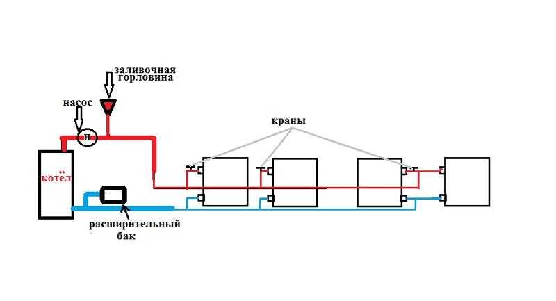 Не прогревается батарея отопления в квартире, частном доме: причины, что делать, последствия – ремонт своими руками на m-stone.ru