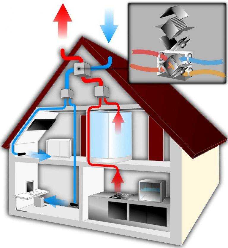Автоматика систем отопления частного дома, управление