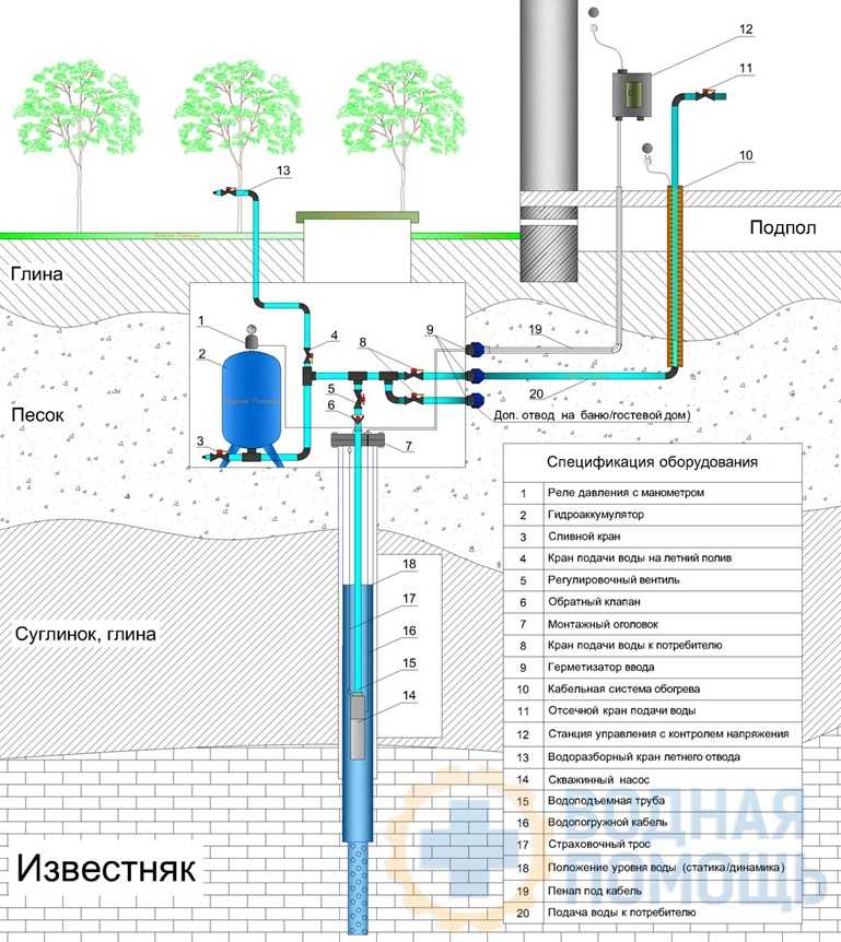 Как устроить водоснабжение частного дома из скважины: схемы сооружения автономной системы водоснабжения и рекомендации по прокладке водопровода.