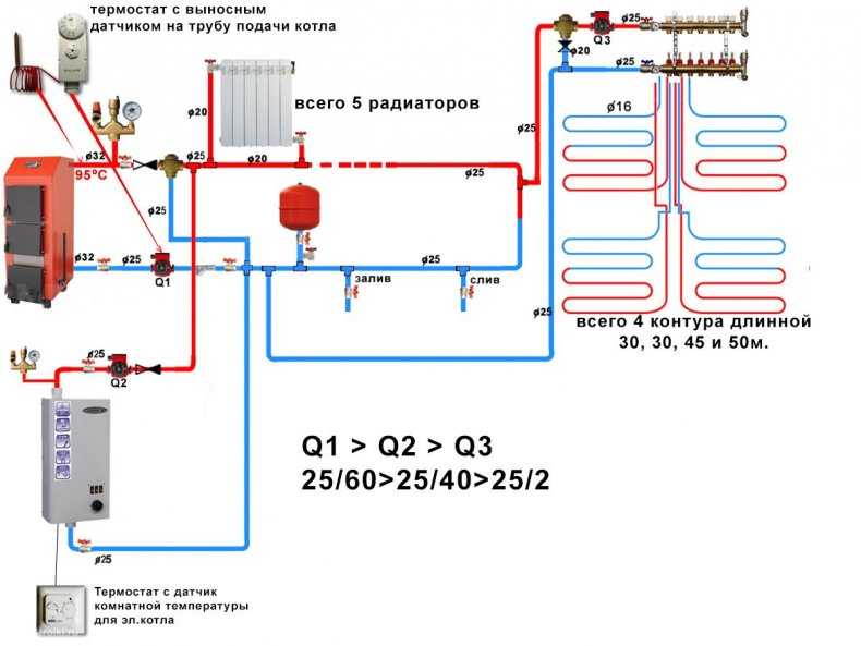 Врезка электрокотла в действующую систему отопления