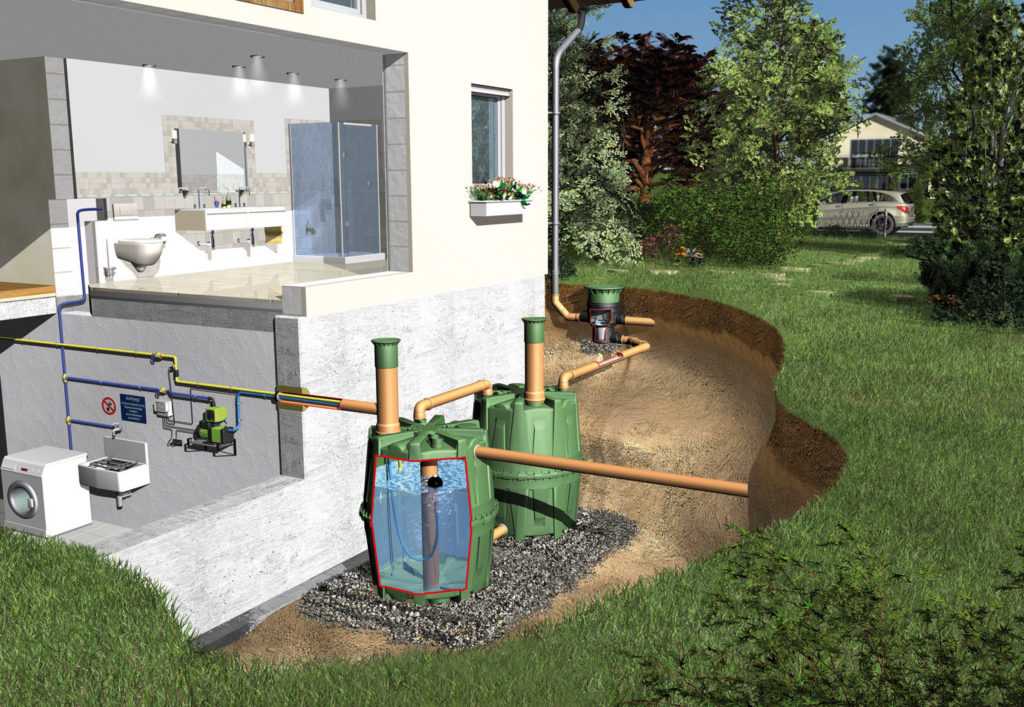 Автономная канализация частного дома: системы автономной канализации для частного дома своими руками, какая лучше, очистные сооружения без откачки, сравнение
