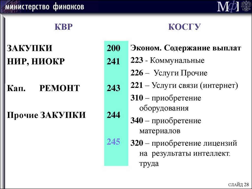 Очистка канализационных сетей косгу 2019