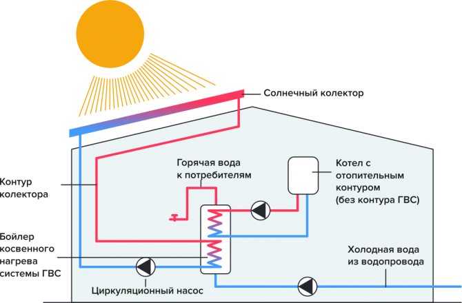 Автономное отопление в многоквартирном доме - всё об отоплении и кондиционировании