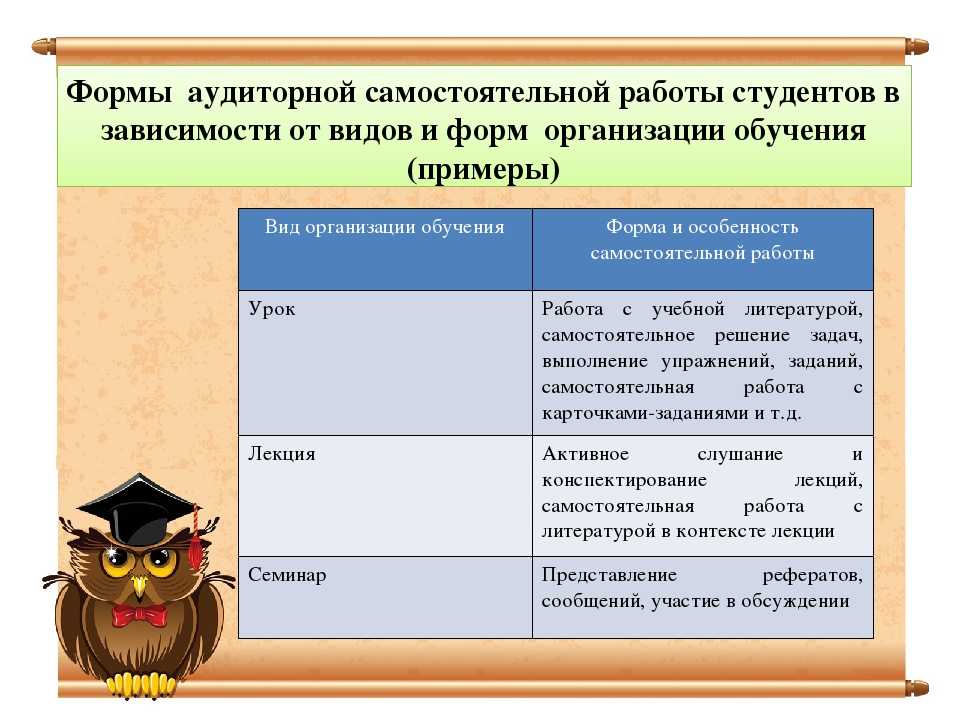 2 виды самостоятельной работы. Виды организации самостоятельной работы. Виды самостоятельной работы студентов. Формы аудиторной самостоятельной работы студентов. Формы организации самостоятельной работы.