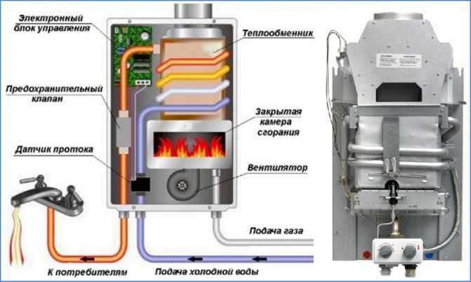 Система отопления с горячим водоснабжением: как работает и разновидности