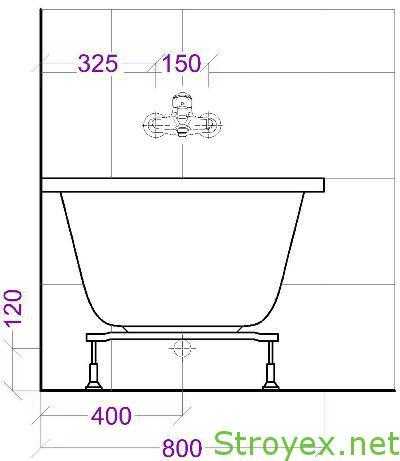 Высота установки раковины, ванны и смесителя - стандарты - строительство и ремонт