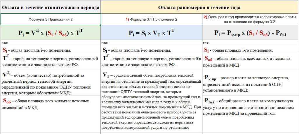 Показания счётчиков воды pgu mos ru: как передать?