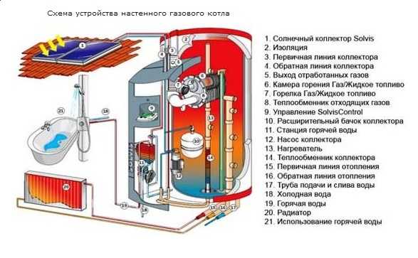 Газовая горелка для газового котла отопления: виды, выбор, настройка и чистка