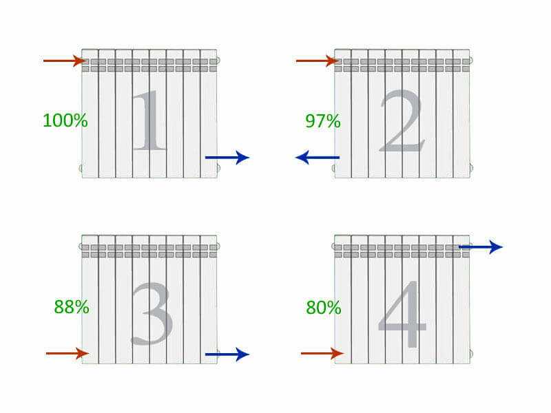 Как правильно подключить батарею отопления в квартире: схема подключения радиаторов, как подсоединить правильно, как подключать