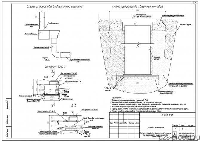 Проектирование водоснабжения и канализации: снип, расчеты и этапы обустройства