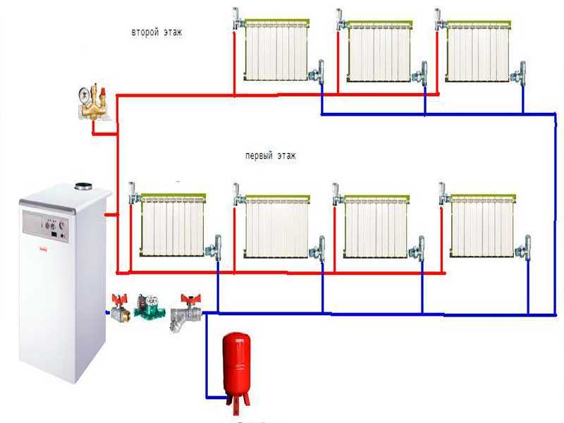 Балансировка системы отопления в частном многоэтажном доме: как настроить оборудование своими руками