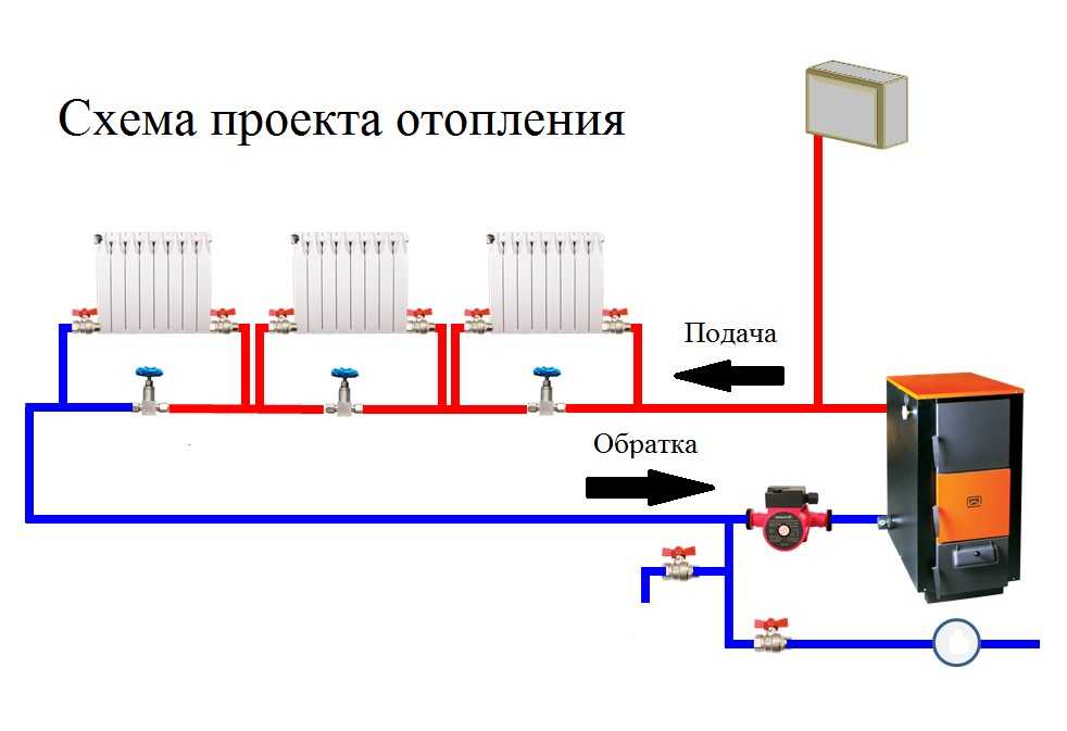 Однотрубная система отопления ленинградка - система отопления